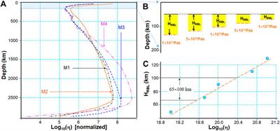 Geodynamic Characteristics in the Southwest Margin of South China Sea